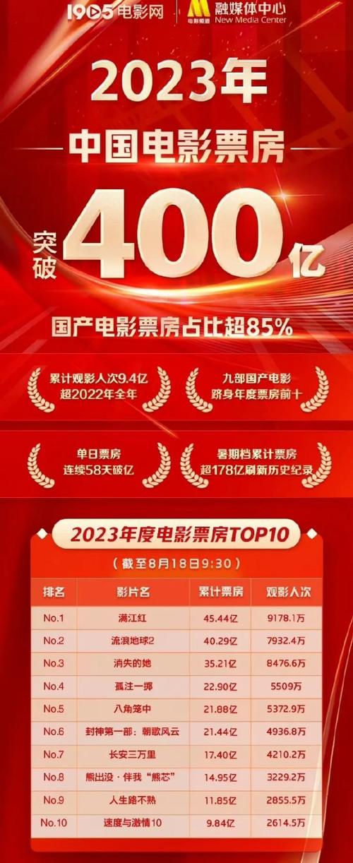 14年电影票房排行榜,最佳精选数据资料_手机版24.02.60