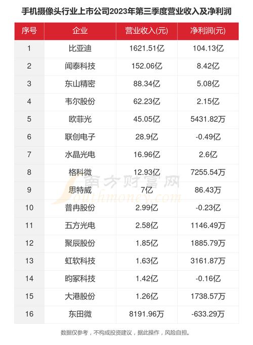 地方资讯 第119页