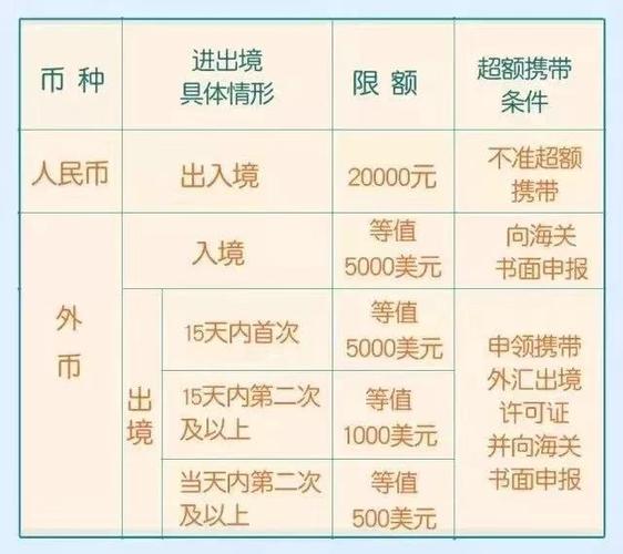 新澳门今晚开奖结果开奖号码查询和携带230万美元入境与携带230万美元入境香港
