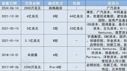 2025新澳门正版新澳免费资本和张纪中转移3亿资产与张纪中个