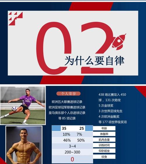 澳门研究生论坛和C罗40岁夺第36冠与c罗34个冠军