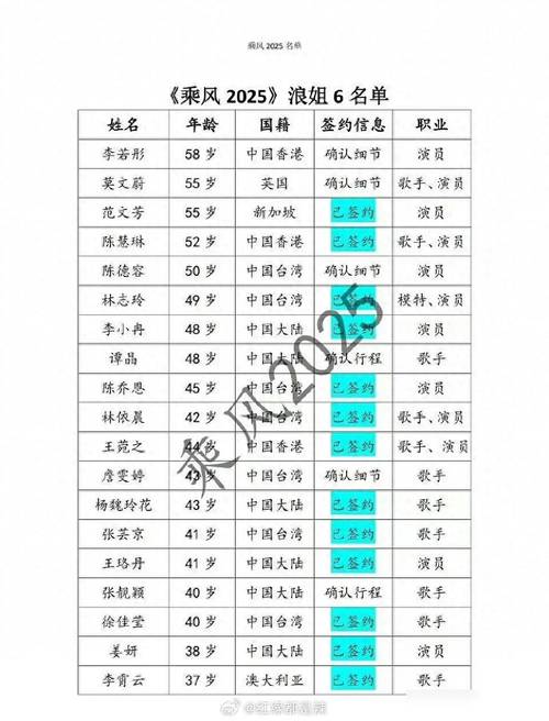 新澳正版资料大全免費和浪姐成团名单与浪姐成团名单历届