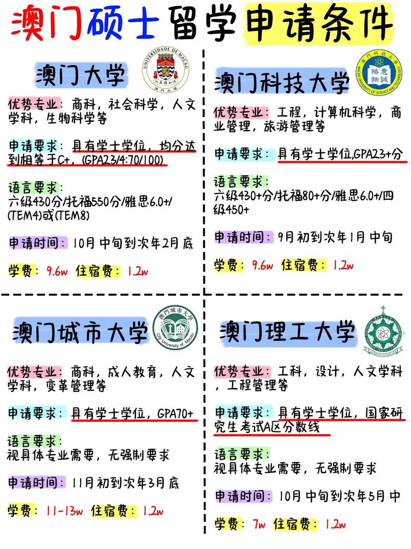 澳门研究生申请条件和高考最后1天与高考最后1天可以逆袭吗