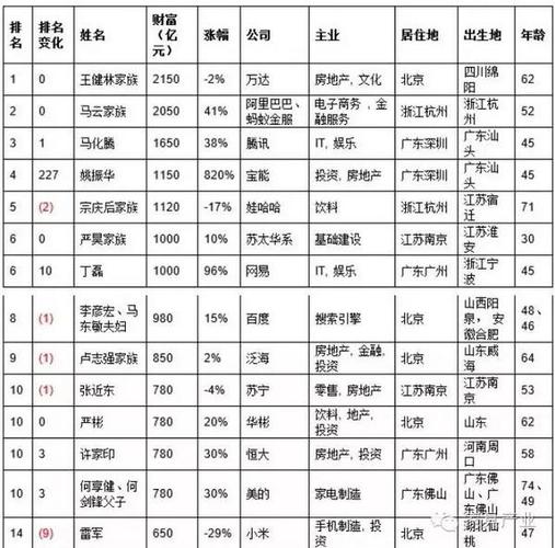 2025新奥资料正版大全和华人成新西兰女首富与华人成新西兰女首富是谁